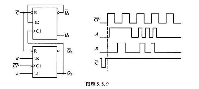 逻辑电路和各输入信号波形如图题5.5.9所示，画出两触发器Q端的波形。两触发器的初始状态均为0请帮忙