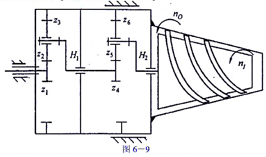 图6-9所示是一种污泥脱水机的传动系统.传动系统各齿数为z1=20,z2=34,z3=85,z4=2