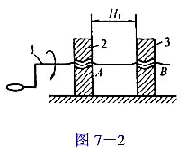 图7-2所示螺旋机构,构件1与2组成螺旋副A,其导程pA=2.5mm,构件1与3组成螺旋副B,其导程