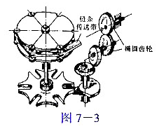 图7-3所示为书心加工联动机的传动机构,它由一对大小相等的椭圆齿轮经过大小相等的一对圆锥齿轮带动槽轮