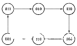 某同步时序电路的状态图如图题6.3.2所示，试写出用D触发器设计时的最简激励方程组。请帮忙给出正确答