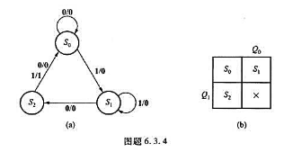 试用下降沿触发的D触发器设计一同步时序电路，其状态图如图题6.3.4（a)所示，S0、S1、S2⌘试