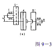 图9-3（a)所示为一个十字沟槽联轴节,用以传递两平行轴间的运动.主动轴I通过中间圆盘A将运动传至图
