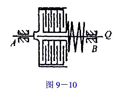 在图9-10所示的拖拉机圆盘离合器中,己知传递的功率P=22kW,转速n=1000r/min,摩擦系