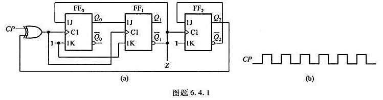 一时序电路如图题6.4.1（a)所示，试画出在CP作用下，Q0、Q1、Q2和Z端的波形，设各触发器一
