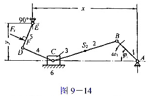 在图9-14所示机构中,已知x=110mm,y=40mn,φ1=45°,lAB=30mm,LBC=7