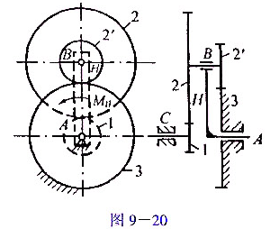 在图9-20所示的行星轮系中,已知各轮的齿数为z1=28,z2=84,z2´=20,z3=50;齿轮