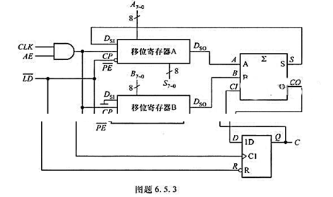 用一个全加器和一个D触发器及两个8位移位寄存器A、B构成的8位串行加法电路如图题6.5.3所示。图中