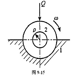 图9-15所示轴颈与轴承组成的转动副,轴颈等速运转,已知:p为摩擦圆半径,Q为作用于轴颈上的外载荷.