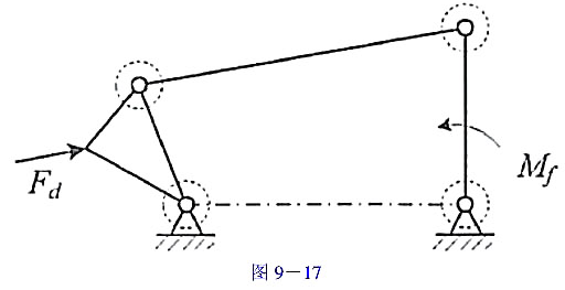 对图9-17所示机构Fd为驱动推力,Mf为从动件工作阻力矩,虚线圆为转动副摩擦圆,对该机构作受力分析