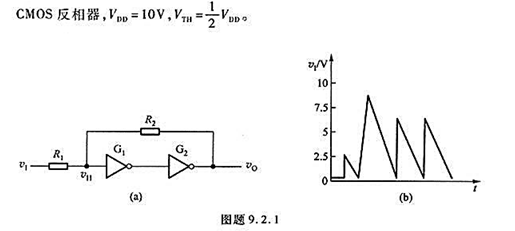 在图题9.2.1所示的施密特触发器电路中，已知R1=10kΩ，R2=20kΩ。G1、G2为（1)试计