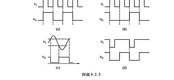 已知某些电路的输入、输出波形分别如图题9.2.5（a)、（b)、（c)、（d)所示，试问应选择哪些电