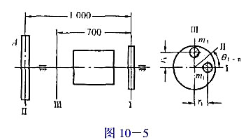 图10-5所示带有刀架盘A的机床主轴服要作动平衡试验,现校正平面取Ⅰ、Ⅱ两回转面.但所用动平衡机只能