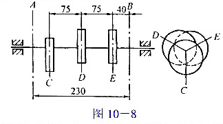 如图10-8所示,高速水泵的凸轮轴系由三个互相错开120°的偏心轮所组成,每一偏心轮的质量为0.4k