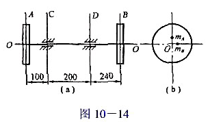 图10-14所示一匀速转动的轴,上面装有两个质量为10kg的等厚圆盘A和B.圆盘的质心偏离回转轴线的