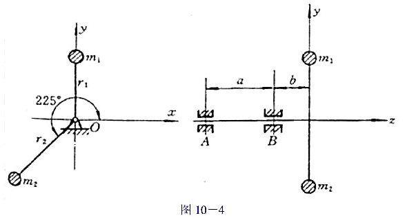 图10-4所示回转构件,已知xOy平面内分布有两个集中质量,其大小为m1=8kg、m2=4kg,分布