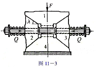 在图11-3所示缓冲器中,已知滑块斜面的升程角λ,各摩擦面间的摩擦系数f及弹簧的压力Q,求力F的大小