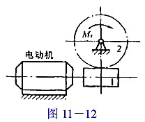 如图11-12所示,今有一单级蜗杆蜗轮减速器,其蜗杆为单线,螺旋升程角λ=4°;蜗轮齿数为z2=40
