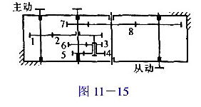 在图11-15的倾斜式输送带的单向传动速箱中,已知z3=19,z4=21,z5=24,z6=26.又