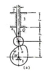 图11-20（a)所示一滚子直动从动件盘形凸轮机构,Q为从动件2所受载荷（包括其重力和惯性力),M为