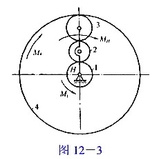 图12-3所示差速器中,已知各轮齿数为z1、z2、z3和z4,行星架H上作用的力矩为MH⌘图12-3