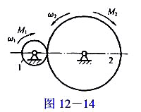 如图12-14所示,现有一对齿轮1和2组成减速传动.驱动力矩M1为常数;从动轮上所受阻力矩M2⌘如图