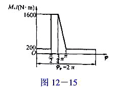 在电动机驱动剪床的机组中,已知电动机的转速为1500r/min,作用在剪床主轴上的阻力矩Mr=Mr（