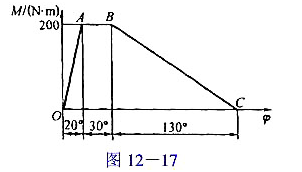 某原动机输出力矩Md相对主轴转角φ的线图如图12-17所示.全部由直线连成.其运动循环周期为半转(图