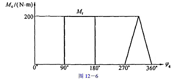 图12-5为某机器传动系统简图.图12-5中O1为输入轴,滑块B为执行构件.其中,带轮直径D1=60