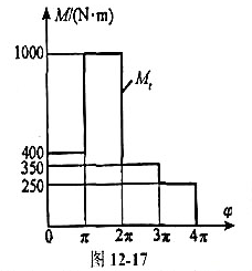 已知某机器的运动周期为4π,等效阻力矩的变化规律如图12-17所示.若等效驱动力矩Md为常数,平均角