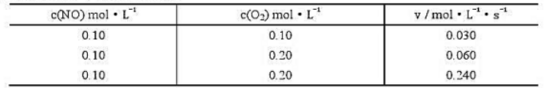 660K时的反应2NO+02→2NO2NO和O2的初始浓度c（NO)和c（O2)及反应初始速率v的实