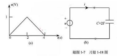 电压如题图 1-7（a)所示，施加于电容C如题图1-7（b)所示，试求i（t)，并绘出波形图。电压如