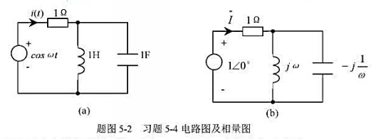 电路如题图5-2（a)所示，问频率ω为多大时，稳态电流i（t)为零？电路如题图5-2(a)所示，问频