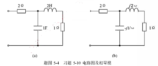 电路如题图5-4（a)所示，写出输入阻抗与角频率ω的关系式，当ω=0时，输入阻抗是多少？电路如题图5
