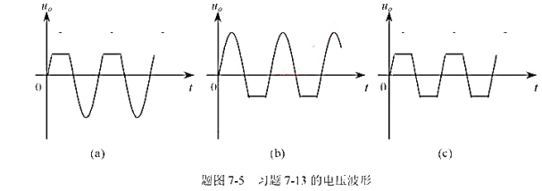 用示波器分别测得某NPN型管的共射极基本放大电路的三种不正常输出电压波形如图7-5所示。试分析各属于