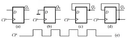 维持阻塞D触发器接成图题13-5（a)、（b)、（c)、（d)所示形式，设触发器的初始状态为0，试根