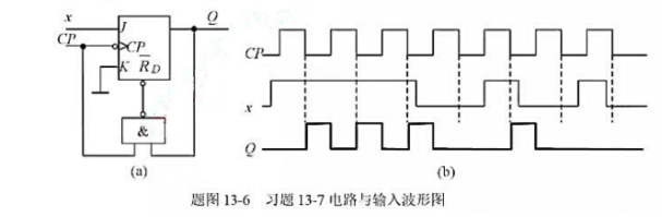 电路如题图13-6（a)所示，若已知CP和x的波形如题图13-6（b)所示。设触发器的初始状态为Q=