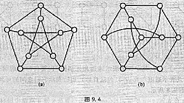 （1)证明图9.4中（a)与（b)同构.（2)给出所有不同构的4个结点的简单图的图示.(1)证明图9