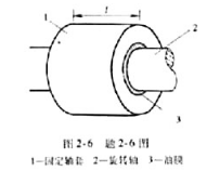 滑动轴承由外径d=99.6mm的轴和内径D=100mm，长度l=120mm的轴套所组成，如图2-6所