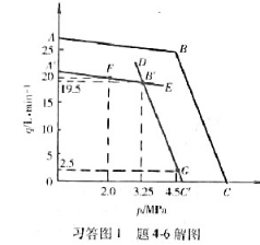 某床液压系统采用限压式变量泵。泵的流量-压力特性曲线ABC如图所示。泵的总效率为0.7，如机床在工作