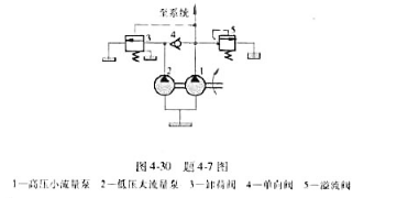 某组合机床动力滑台采用双联叶片泵作油源，如图4-30所示，大、小泵的额定流量分别为40L/min和6