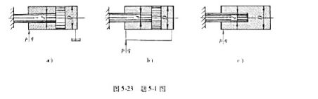 如图5-23所示三种结构形式的液压缸，活塞和活塞杆直径分别为D、d,如进入液压缸的流量为q.压力为P