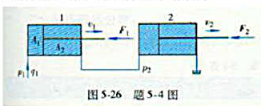 如图5-26所示两个结构和尺寸均相同相互串联的液压缸，无杆腔面积A1=1x10-2m2，有杆腔面积A