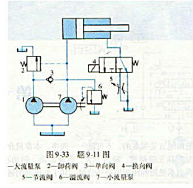 在图9-33所示的快慢速换接回路中，已知液压缸大小腔面积为A1和A2,，快进和工进时负载力为F1和F