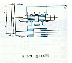 图10－24所示为四通伺服阀控制的机液伺服控制系统，试阐述工作原理，画出系统的框图，并求出其x输图1