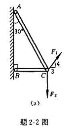 杆AC、BC在C处铰接，另一端均与墙面铰接，如题2－2图（a)所示，F1和F2作用在销钉C上，F1=