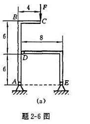 题2-6图（a)所示结构由两弯杆ABC和DE构成。构件重量不计，图中的长度单位为cm。已知F=200
