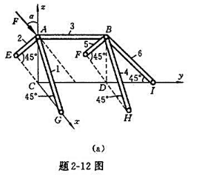 对称空间支架由六根两端铰接的刚杆构成，如题2－12图（a)所示。其中杆1，2，4，5等长。在对称面内