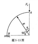 试求图示等截面圆弧曲杆A点的竖向位移△V和水平位移△H。设圆弧AB为1/4个圆周，半径为R，EI为常