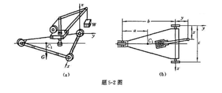 题5-2图（a)所示为一小型起重机的简图.已知机身重量G=12.5kN,作用在C1处,试求起吊重物W